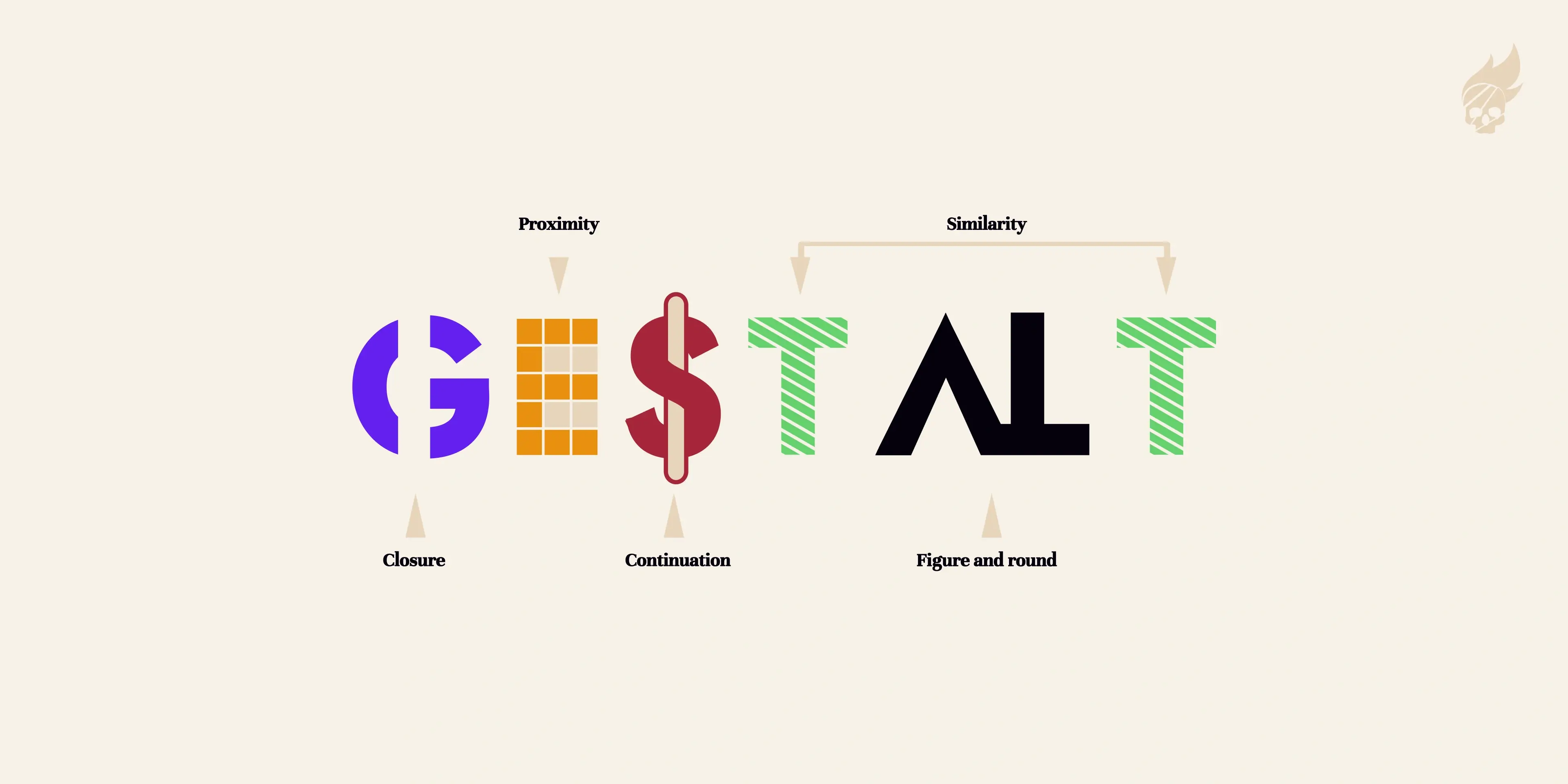 Design Principles for Interface Design: A Complete Guide