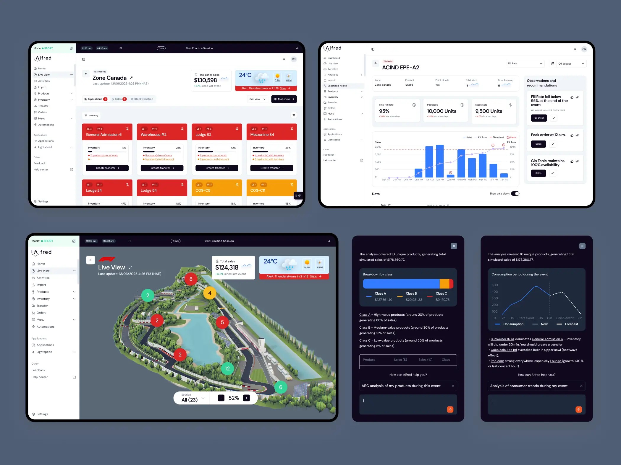 Pivoting a Tech Startup in 5 Months: From Inventory Software to AI Predictive Platform