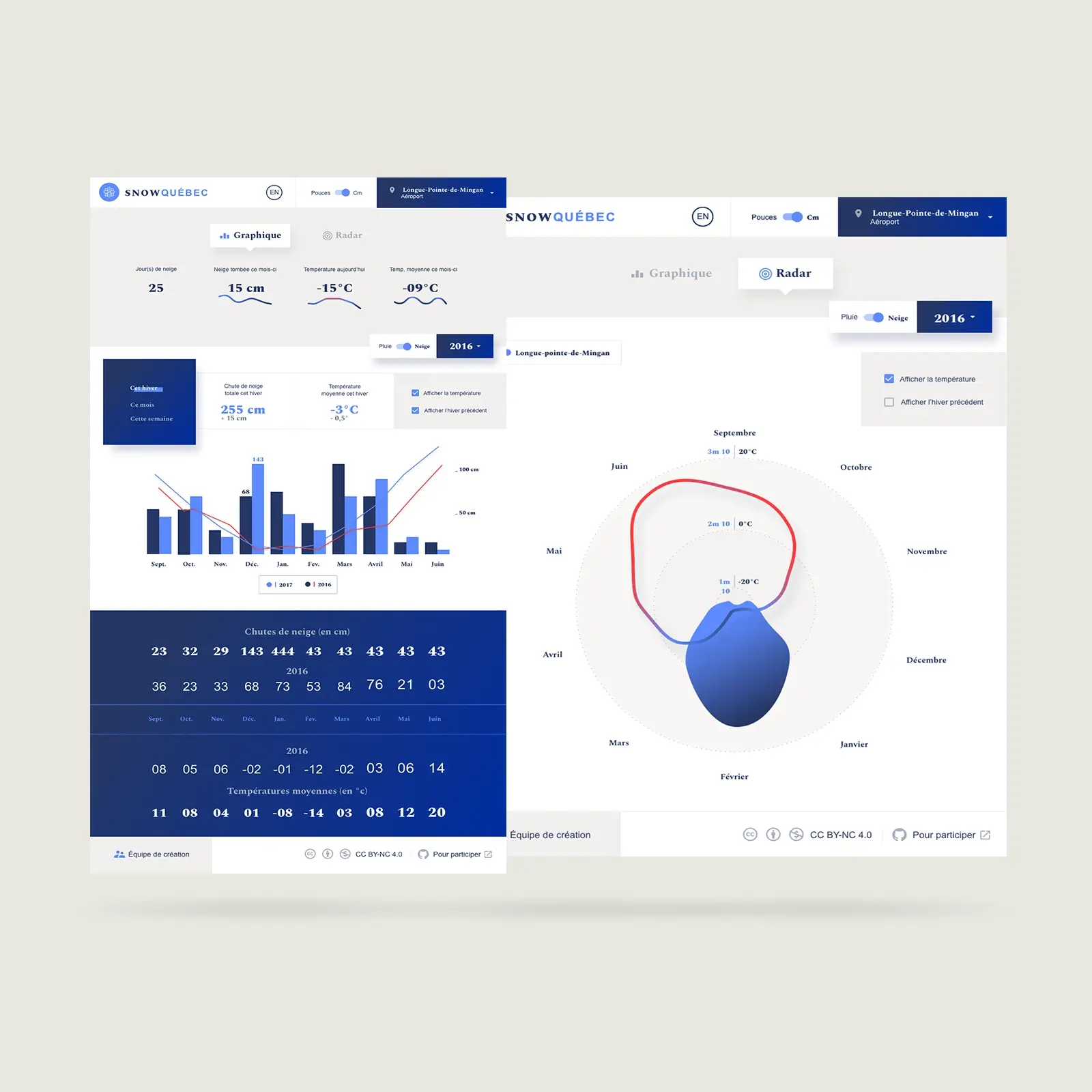 Web app SnowQuebec for track the snow in a winter by cities